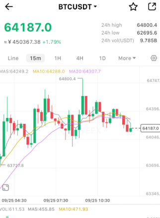 веекс биржа