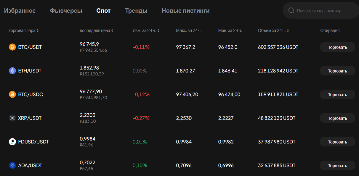weex биржа