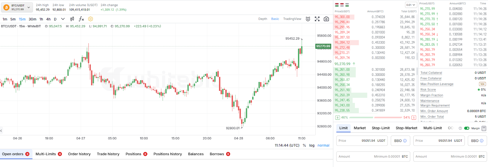 whitebit exchange