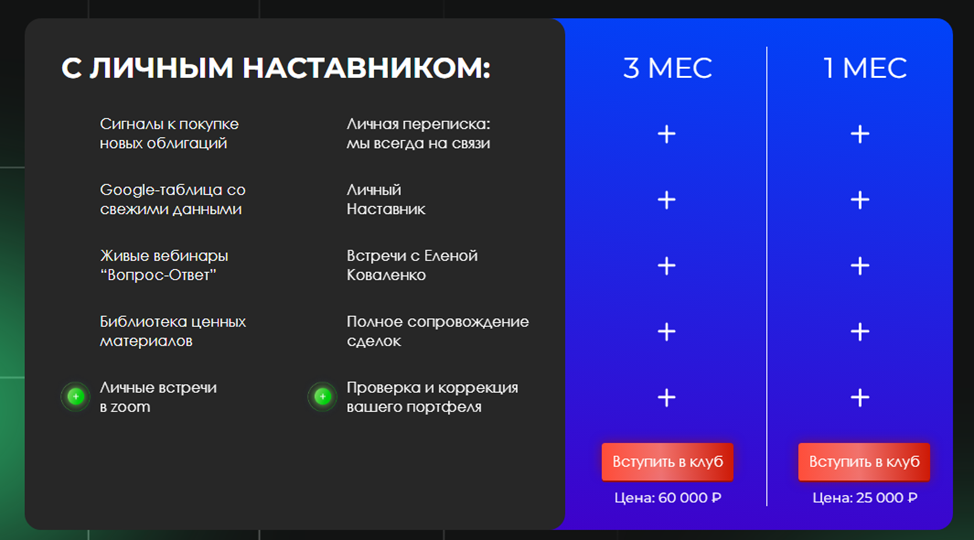 елена коваленко инвестор