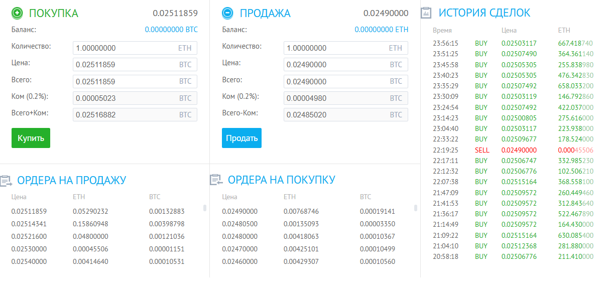 йобит биржа йобит биржа