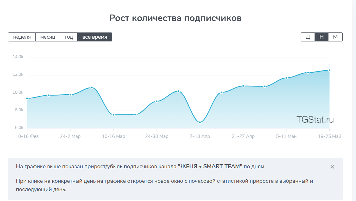 Женя Smart Team лохотрон