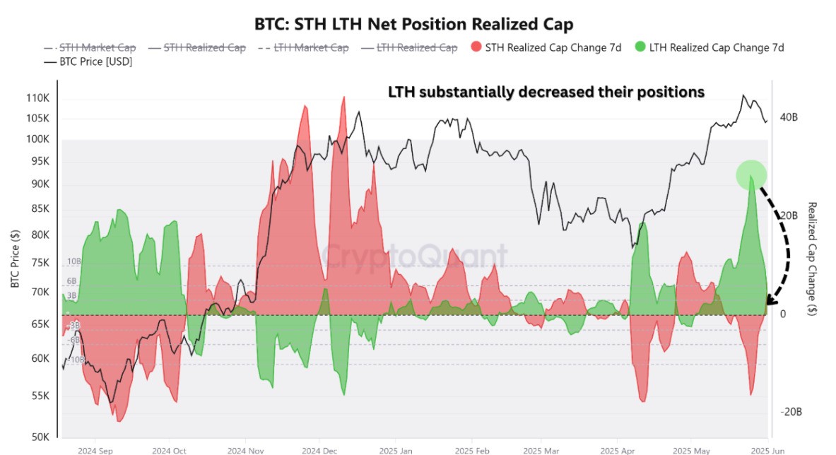 btc-lth-realized-cap-data