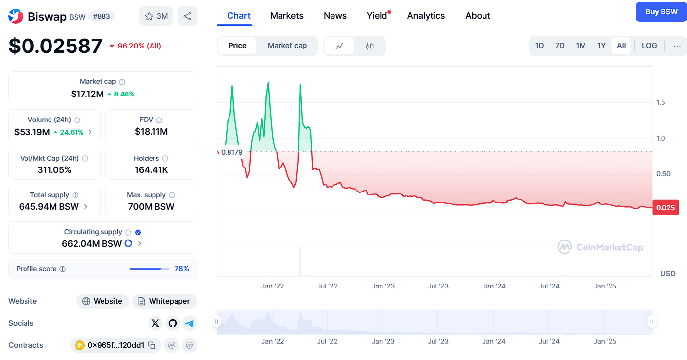 бисвап токен бисвап токен