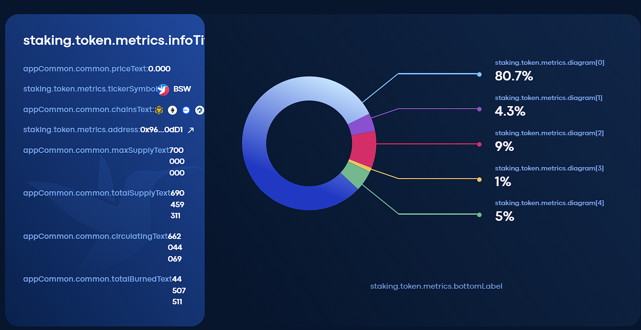 biswap криптовалюта biswap криптовалюта