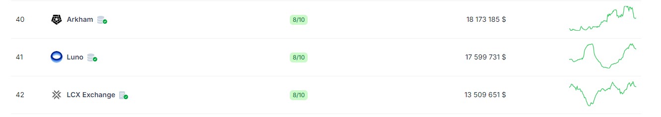 luno trade luno trade