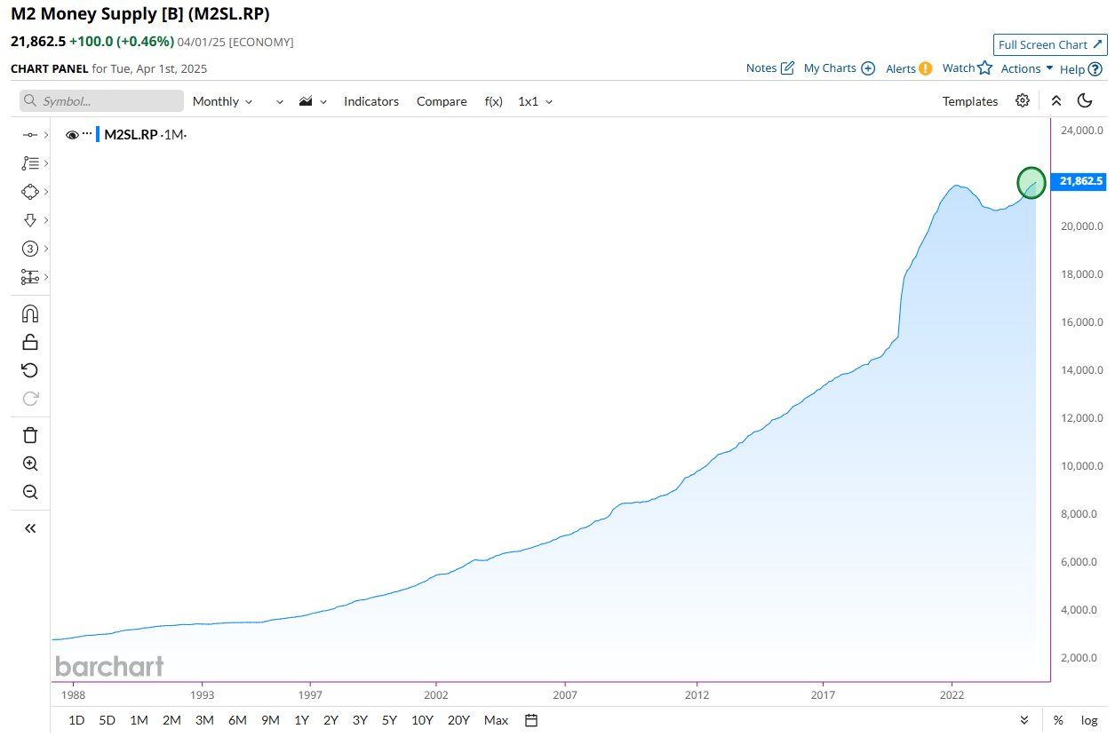 m2-money-supply-performance