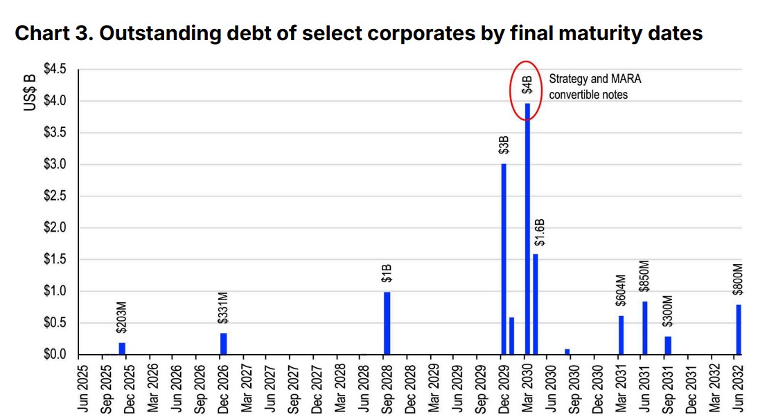 outstanding-debt