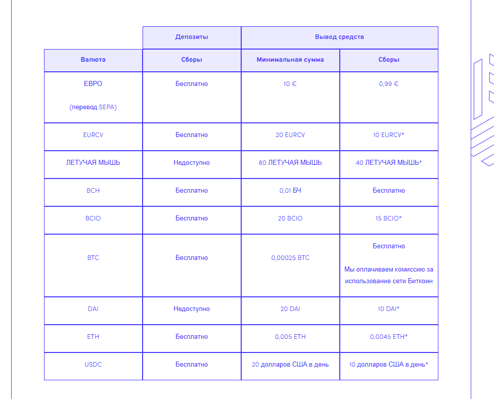 paymium криптовалюта paymium криптовалюта