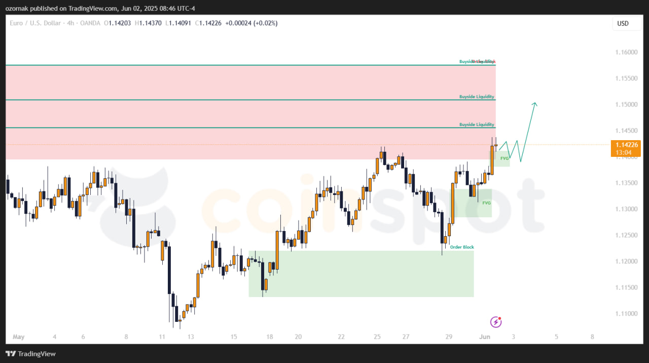 Прогноз по EUR/USD от 2 мая: обновление целей и сценарии на неделю