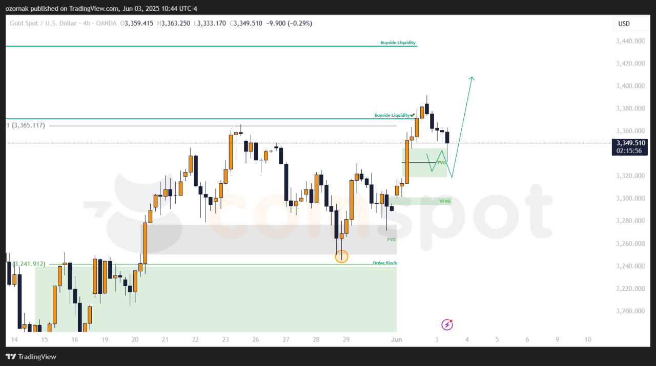 Прогноз по XAU/USD на 3 июня: золото корректируется после роста