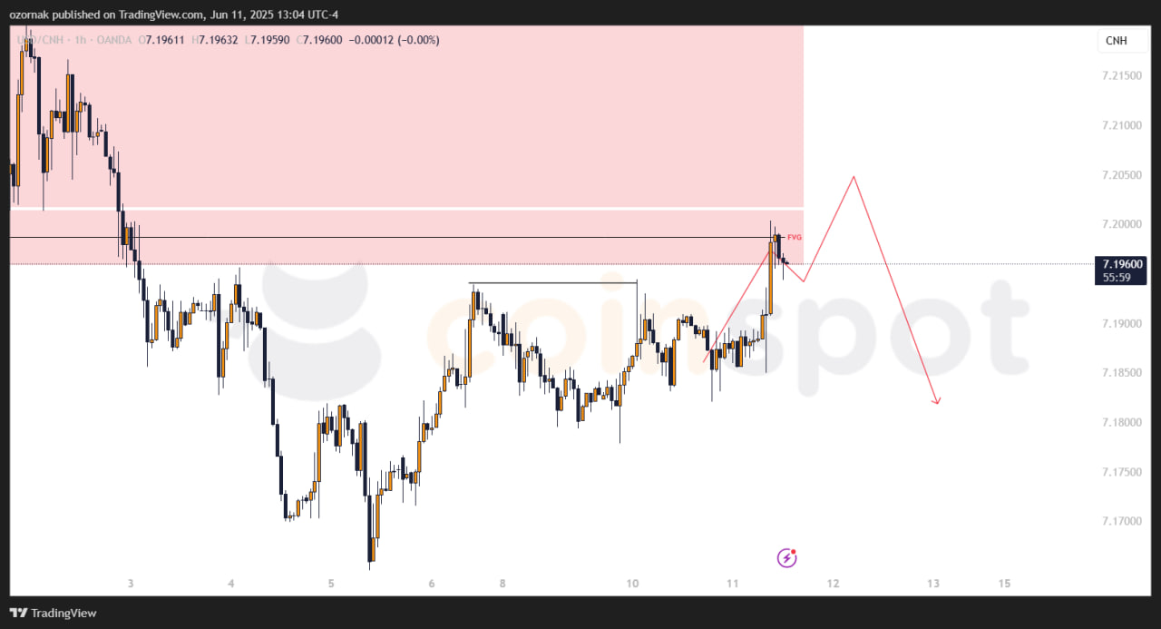 Прогноз по USD/CNH на 12 июня: актив пошел по альтернативному сценарию, в приоритете реакция от сопротивления
