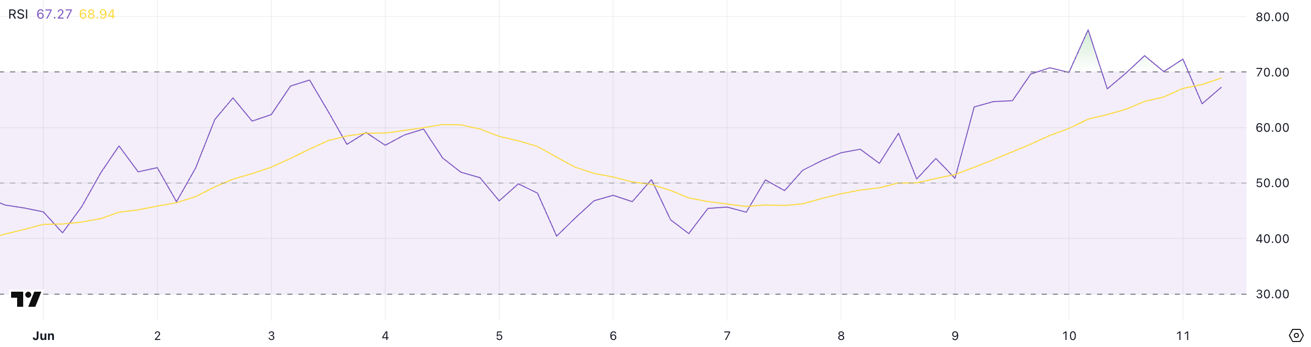 HYPE RSI