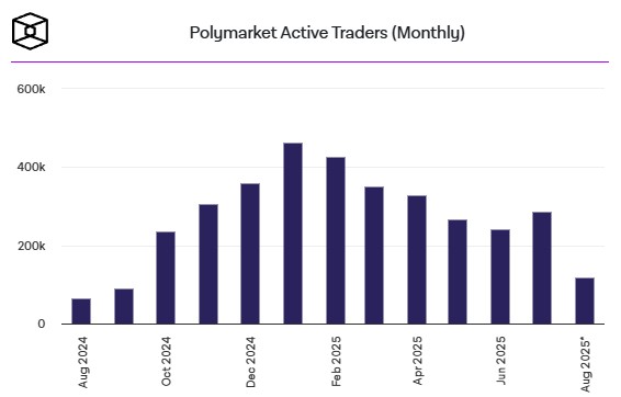 polymarket active traders polymarket-active-traders