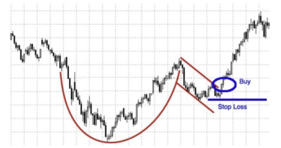 image2 Паттерн Чашка