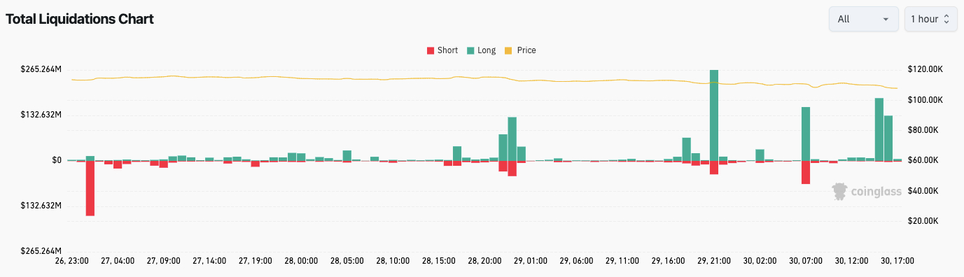 Crypto liquidations crypto-liquidations-31oct