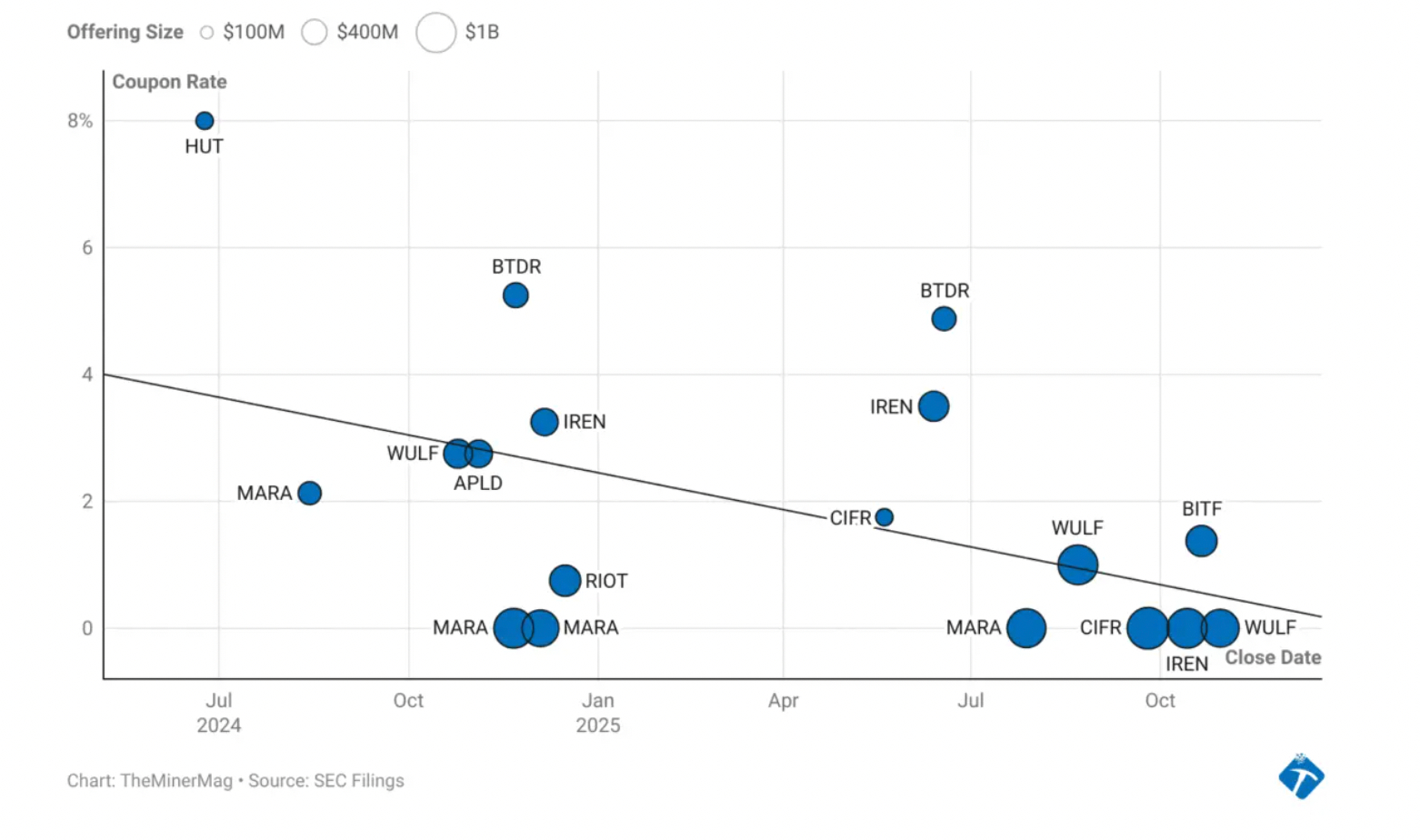 Convertible bond deals convertible-bond-deals-last-year