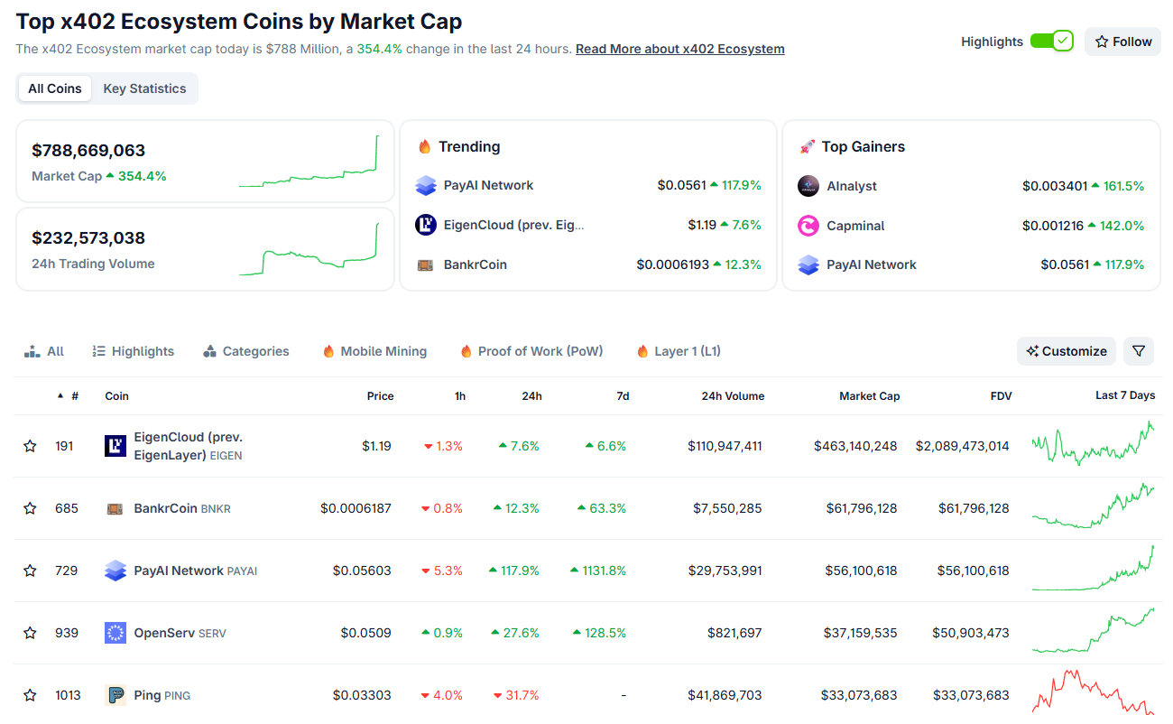 top-x402-ecosystem-coins Top x402 Ecosystem Coins