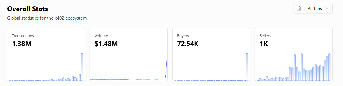 global-statistics-for-the-x402-ecosystem Global Statistics for the x402 Ecosystem