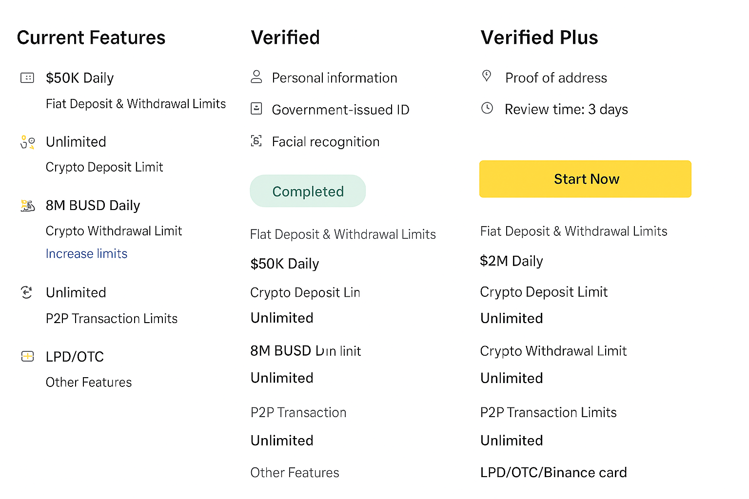 Binance verification and KYC: timelines, tiers, and practical tips Binance verification and KYC: timelines, tiers, and practical tips