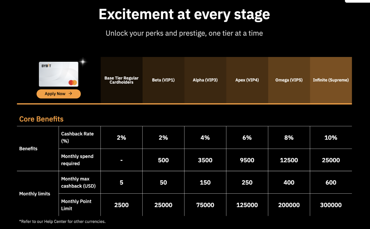 bybit card cahsback bybit card cahsback