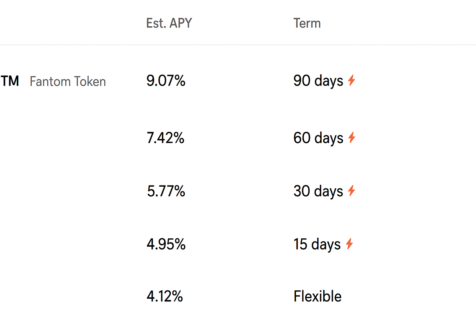 Ftm Fantom staking guide: best places, yields, and how it works Ftm Fantom staking guide: best places, yields, and how it works