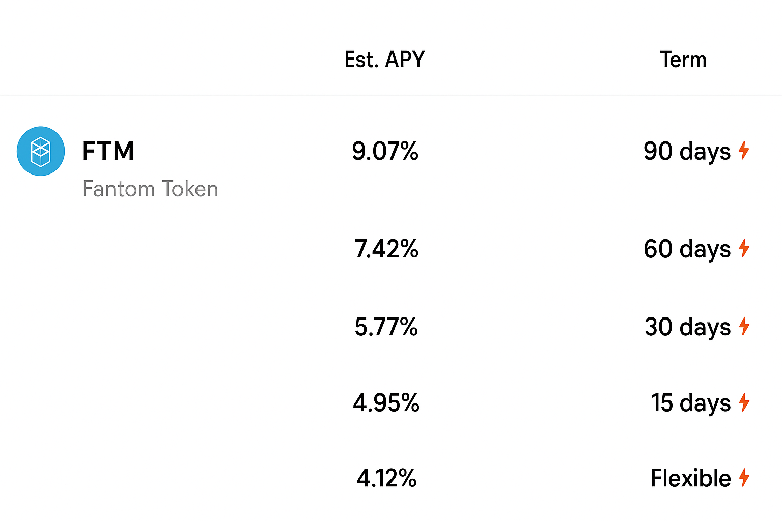 Ftm Fantom staking guide: best places, yields, and how it works Ftm Fantom staking guide: best places, yields, and how it works