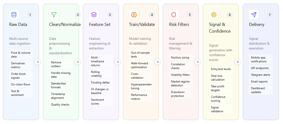 ai models crypto signals how ai models generate crypto signals