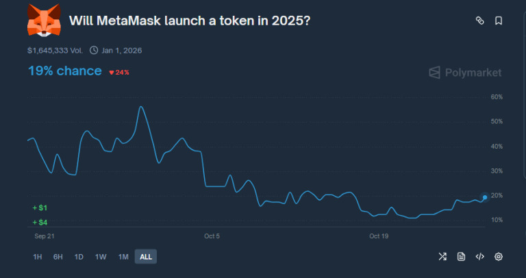 will metamask lauch token 2025 will-metamask-lauch-token-2025