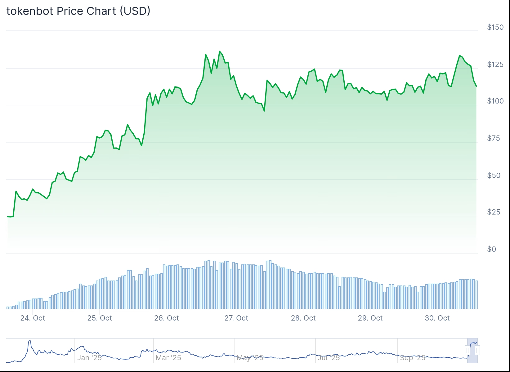 CLANKER 7-day price chart clanker-7-day-price-chart