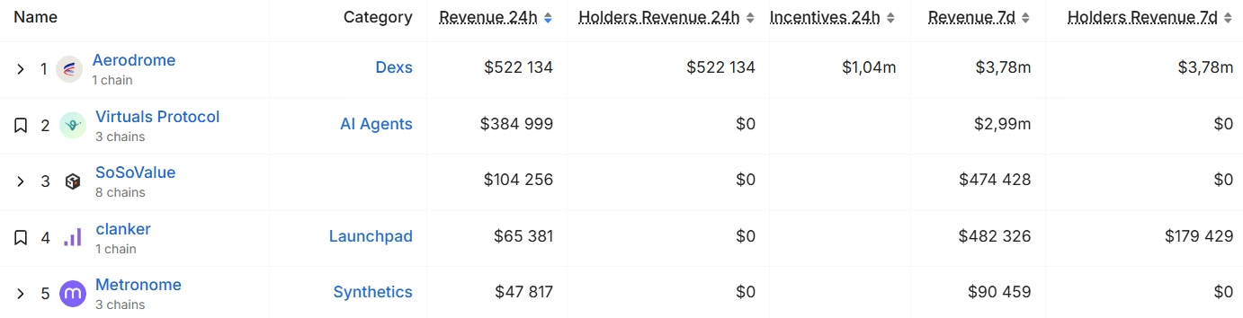 Base protocols by weekly revenue base-protocols-by-weekly-revenue