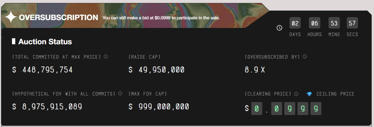 photo_2_2025-10-28_20-30-38 MegaETH открыла продажу токенов в понедельник, и объем заявок превысил установленный лимит примерно на $400 млн.