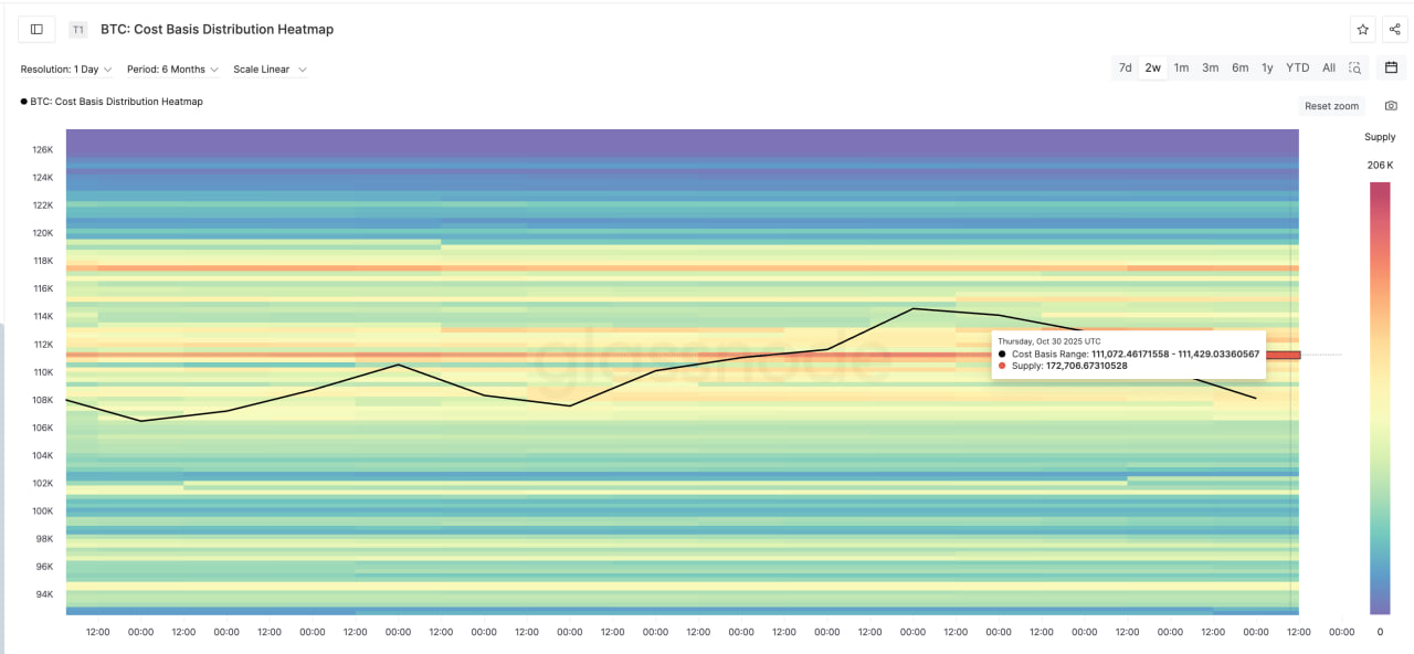 photo_3_2025-10-31_19-02-19 По данным Cost-Basis Heatmap, именно здесь сосредоточено крупнейшее количество монет, приобретенных ранее, — около 172 700 BTC, что соответствует примерно $18,8 млрд.