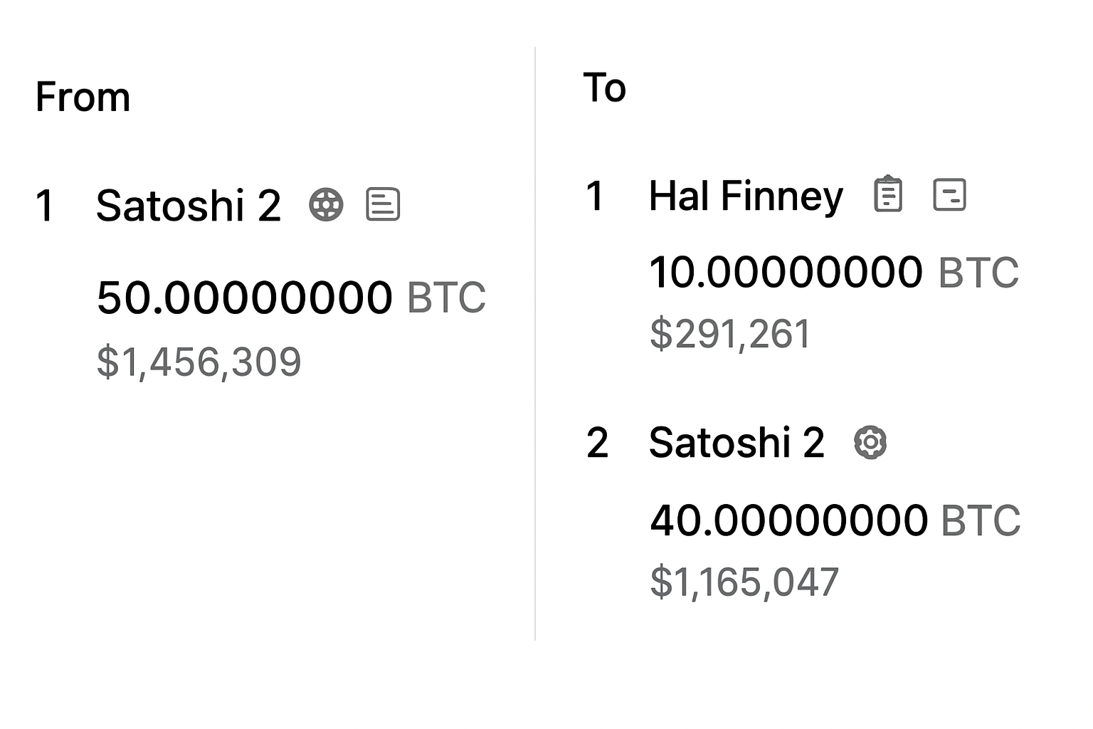 Satoshi Nakamoto and Bitcoin wallet: address, balances, and early history Satoshi Nakamoto and Bitcoin wallet: address, balances, and early history