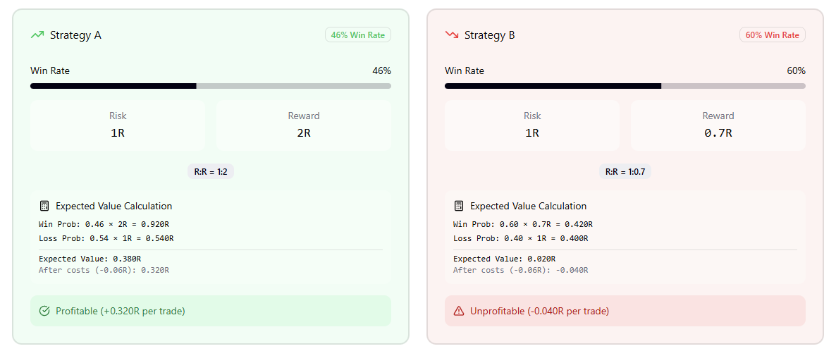crypto ai signals win rate crypto ai signals win rate