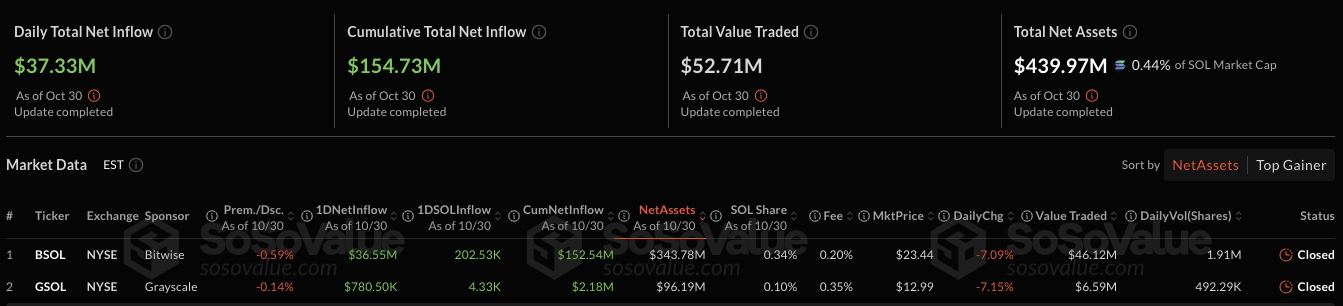 solana etf data solana-etf-data