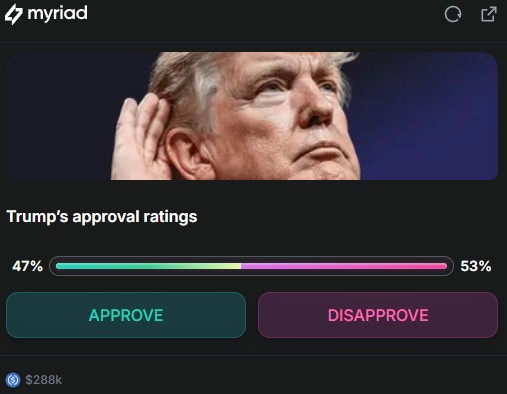 trump approving rating myriad trump-approving-rating-myriad