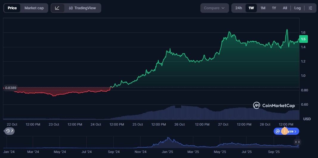 virtual price perfomance 28 oct virtual-price-perfomance-28-oct