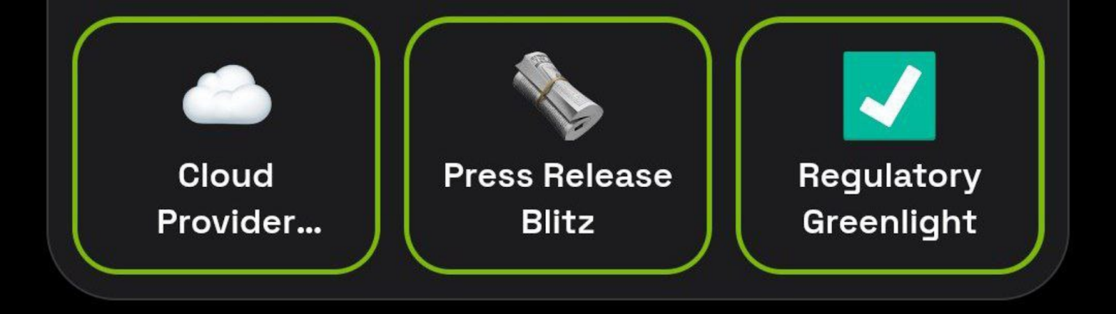 Dropee комбо сегодня Dropee комбо сегодня