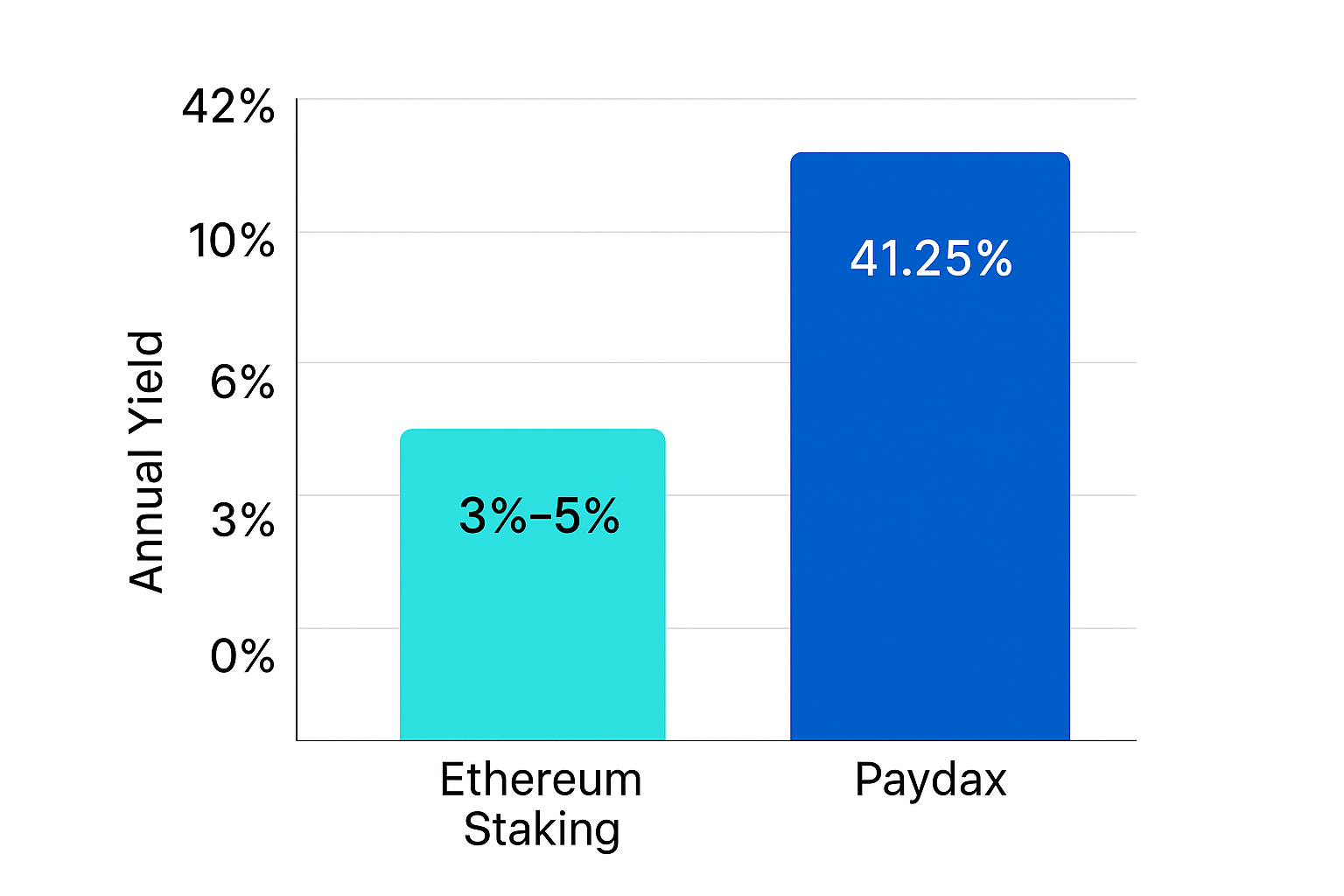 Ethereum price, SWIFT, and Paydax Protocol (PDP): a shifting lead toward the next crypto cycle Ethereum price, SWIFT, and Paydax Protocol (PDP): a shifting lead toward the next crypto cycle