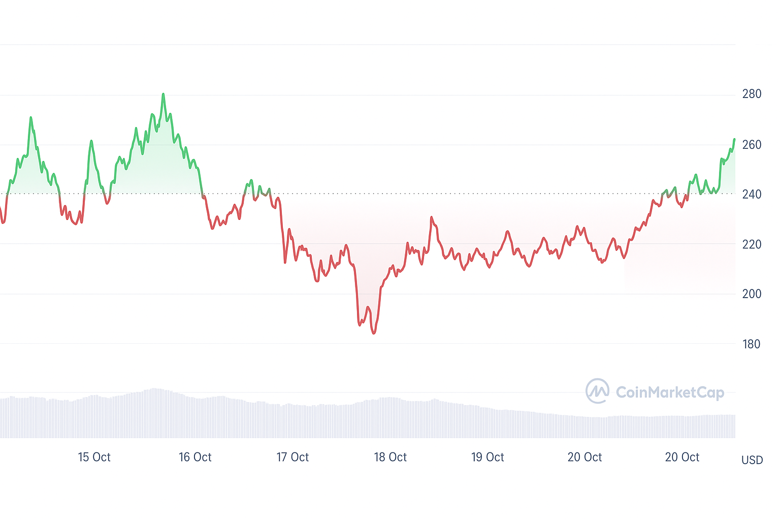 Next 1000x altcoin hunt: ChatGPT flags Bitcoin Hyper ($HYPER) and Zcash (ZEC) as prime candidates Next 1000x altcoin hunt: ChatGPT flags Bitcoin Hyper ($HYPER) and Zcash (ZEC) as prime candidates